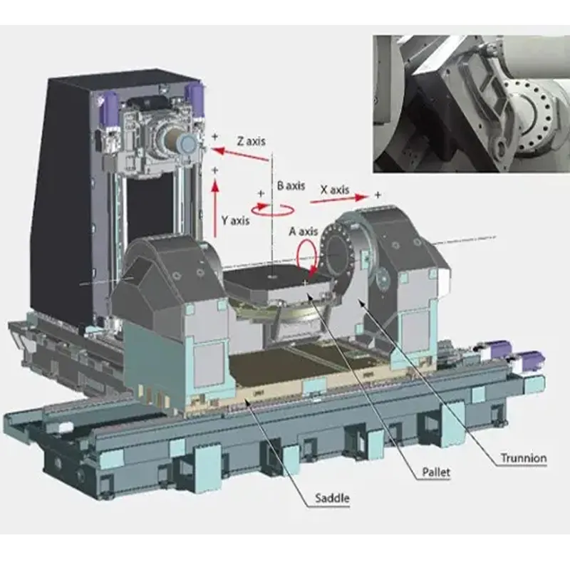CNC Machining Part of Aluminium and Steel Customized High Precision 5 Axis Metal Part Fabrication for Speed Prototype 0