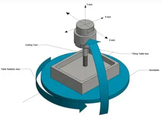 Industrial CNC Machining Stainless Steel Black Metal Twisted Metal Gear with 5 Shafts for Heavy-Duty Applications 1