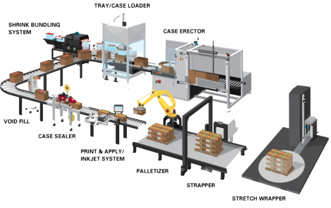 High Speed Automatic Carton Packaging Line 220V/380V